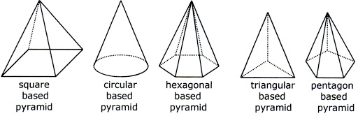 Pyramid image - www.numeberbau.com
